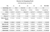 Grundriss - Flexible Bürofläche – 72 m² Erstbezug im Shopping Point Neunkirchen zu vermieten