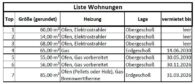 Bild - Zinshaus mit Potenzial in Pottschach zu verkaufen!